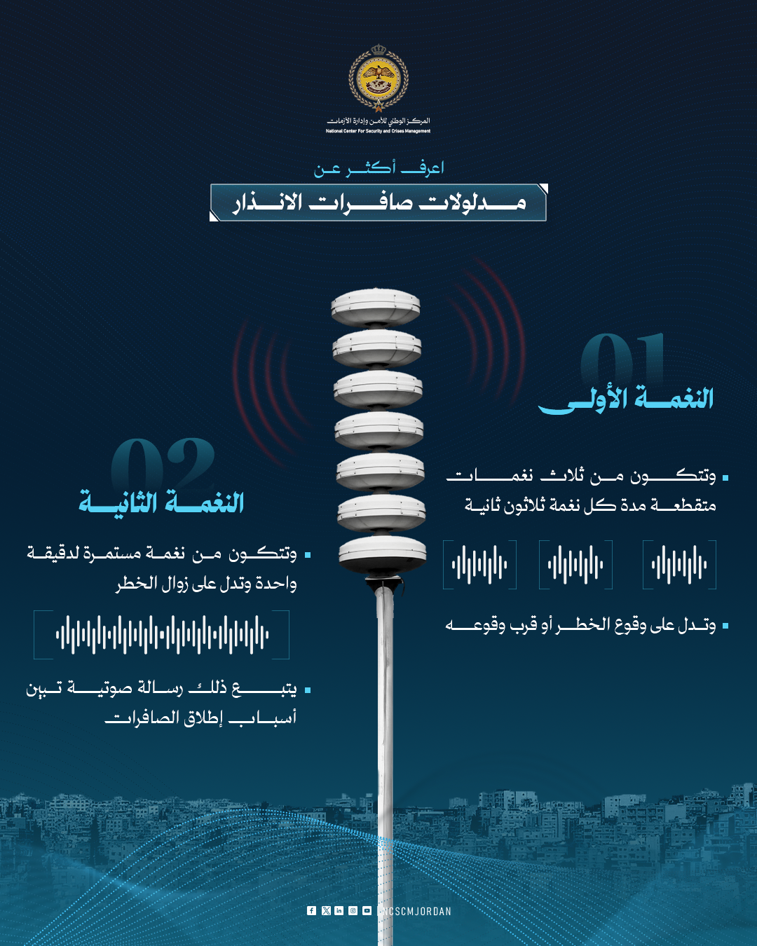 مدلولات_صافرات_الانذار_copy